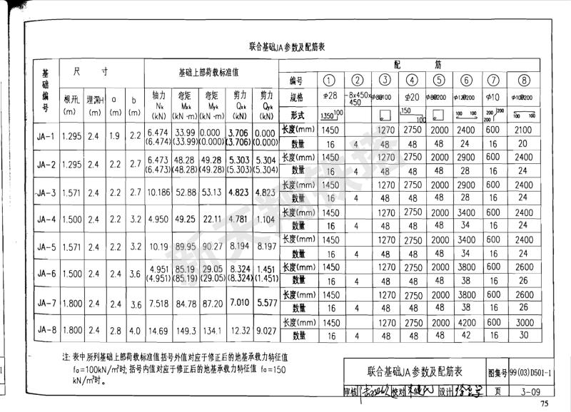 聯合基礎JA參數及配筋表