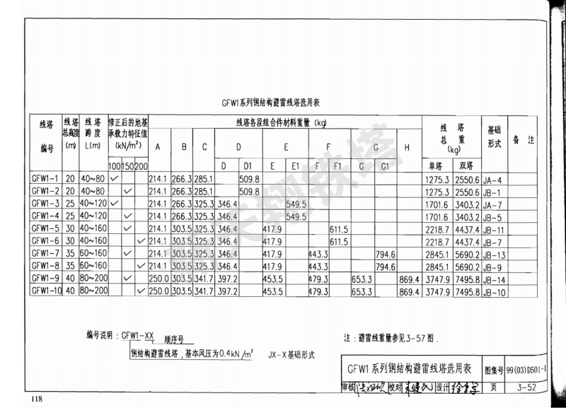 GFW1係列鋼結構避雷線塔選用表